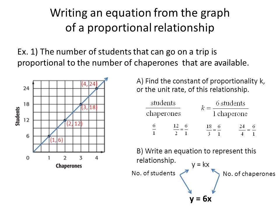 Writing The Constant of Proportionality Equation